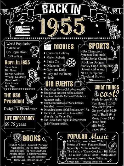 1955|Historical Events in 1955